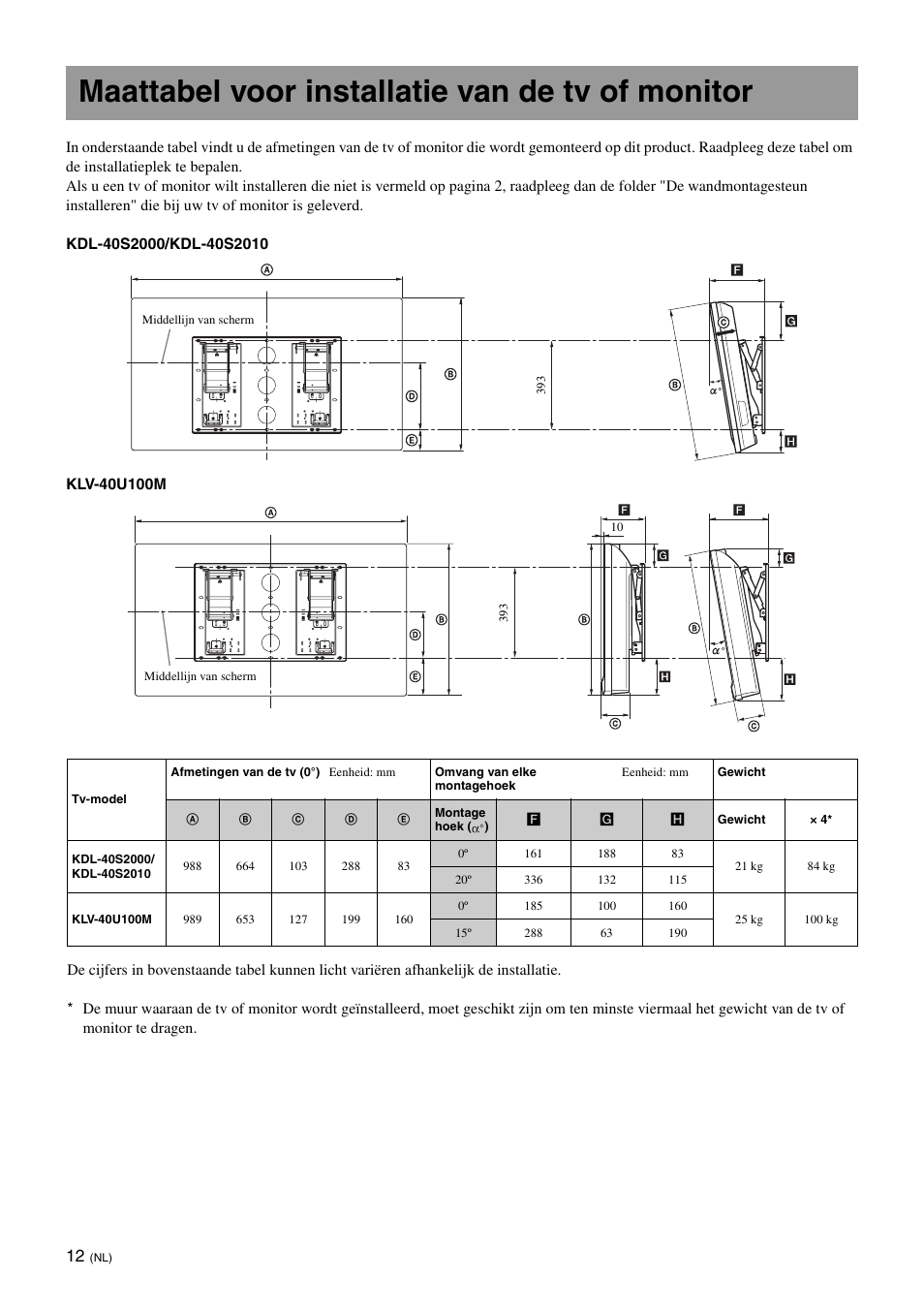 Maattabel voor installatie van de tv of monitor | Sony KDL-46V25L1 User Manual | Page 60 / 112