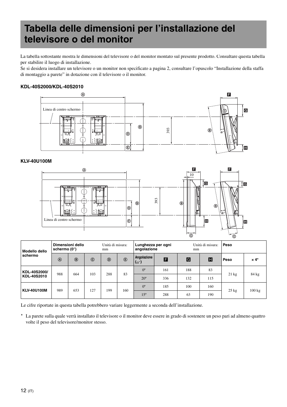 Sony KDL-46V25L1 User Manual | Page 72 / 112