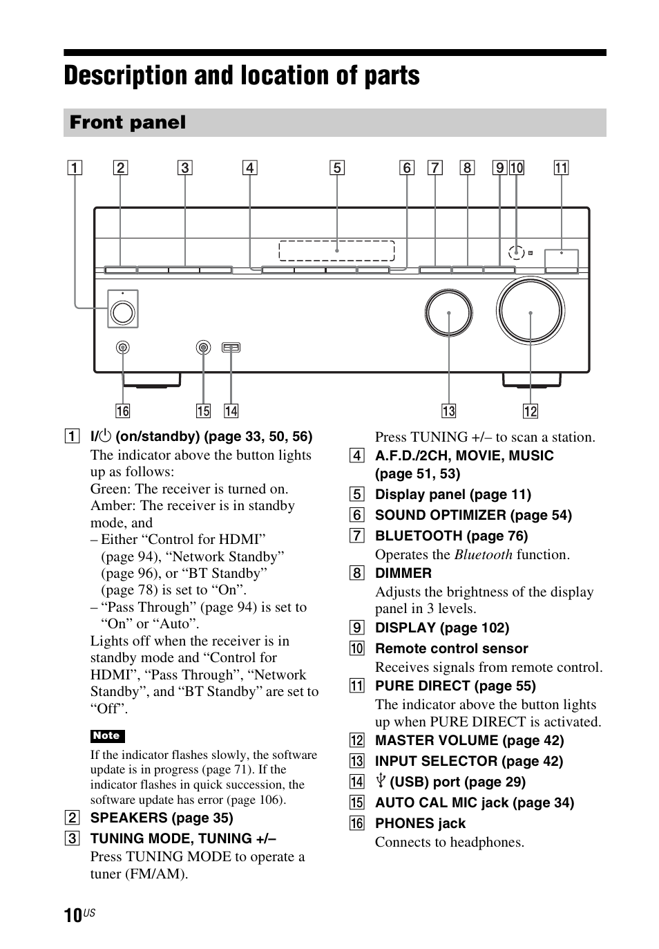 Description and location of parts, Description and location of, Parts | Front panel | Sony STR-DN840 User Manual | Page 10 / 128