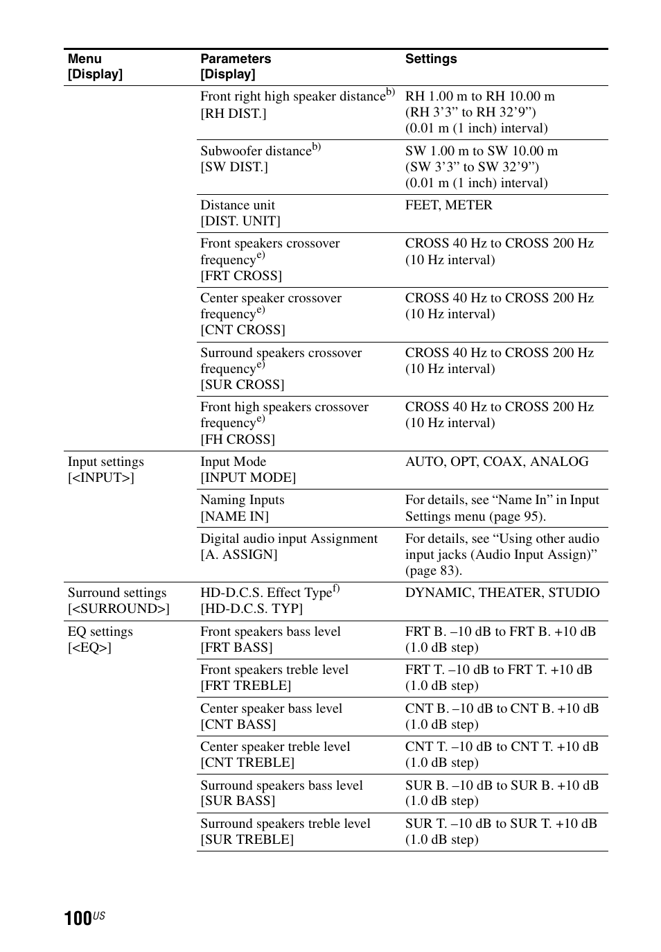 Sony STR-DN840 User Manual | Page 100 / 128