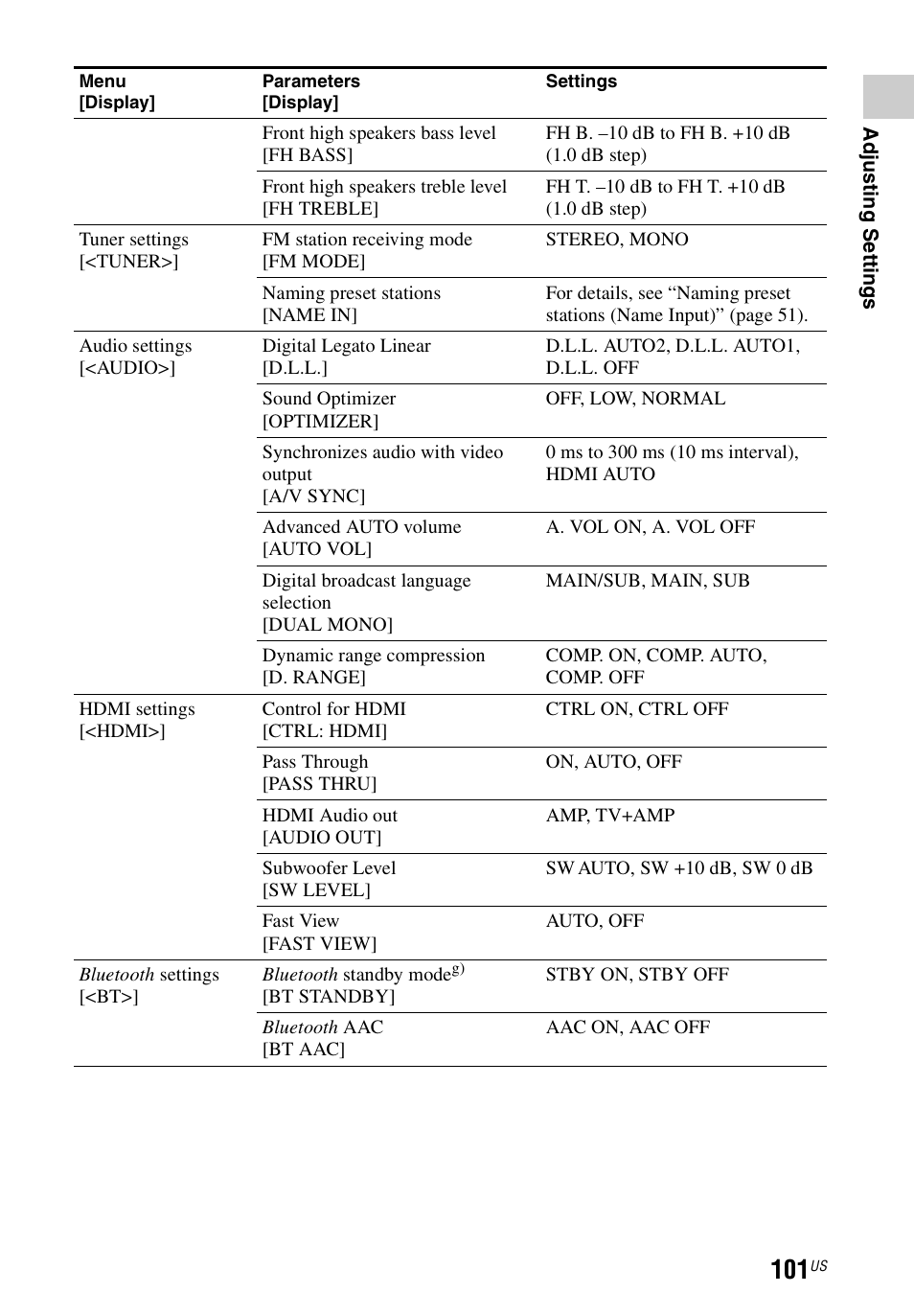 Sony STR-DN840 User Manual | Page 101 / 128