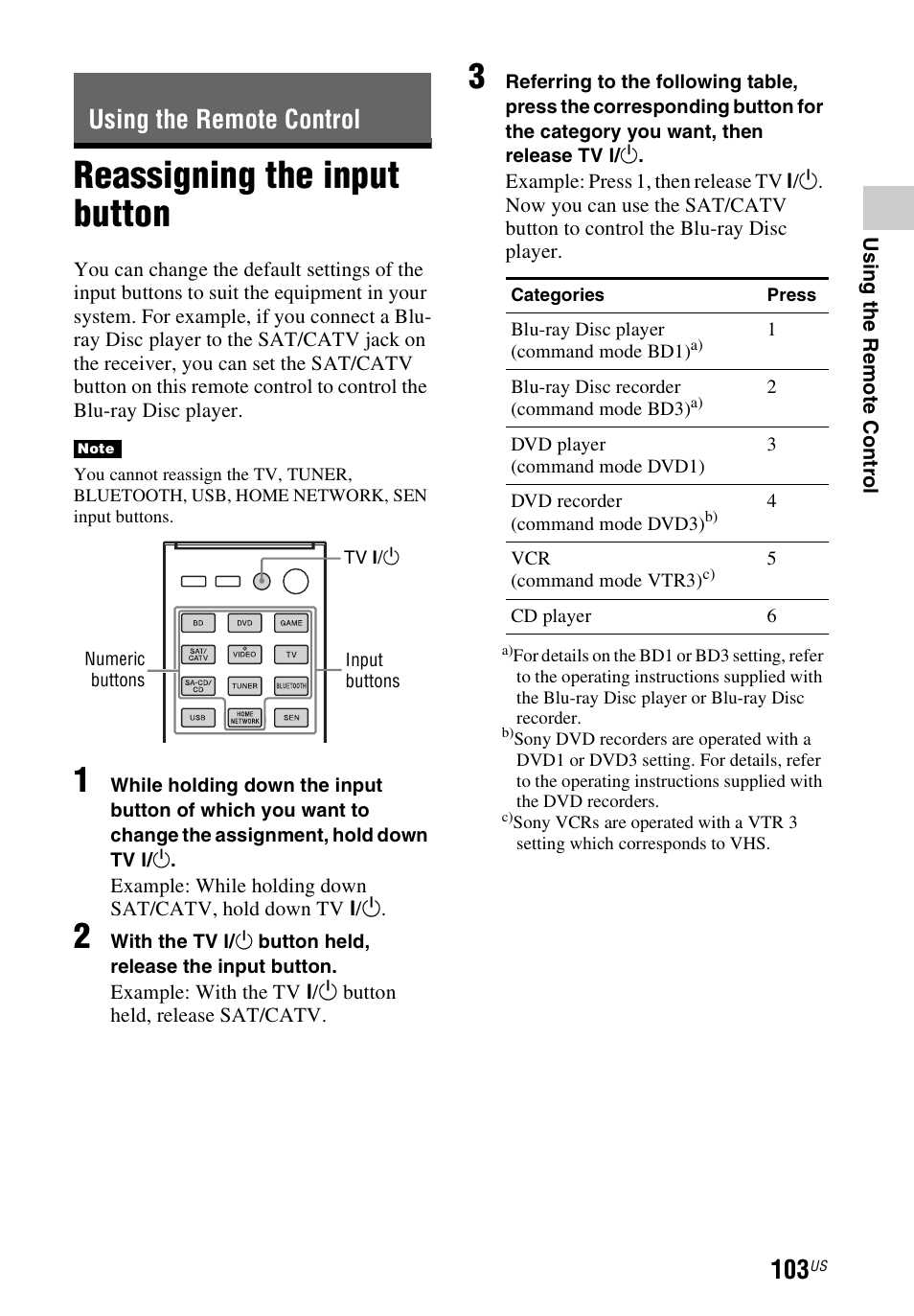 Using the remote control, Reassigning the input button | Sony STR-DN840 User Manual | Page 103 / 128