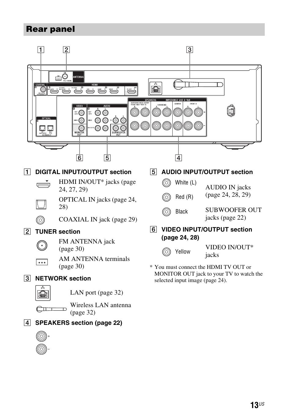 Rear panel | Sony STR-DN840 User Manual | Page 13 / 128