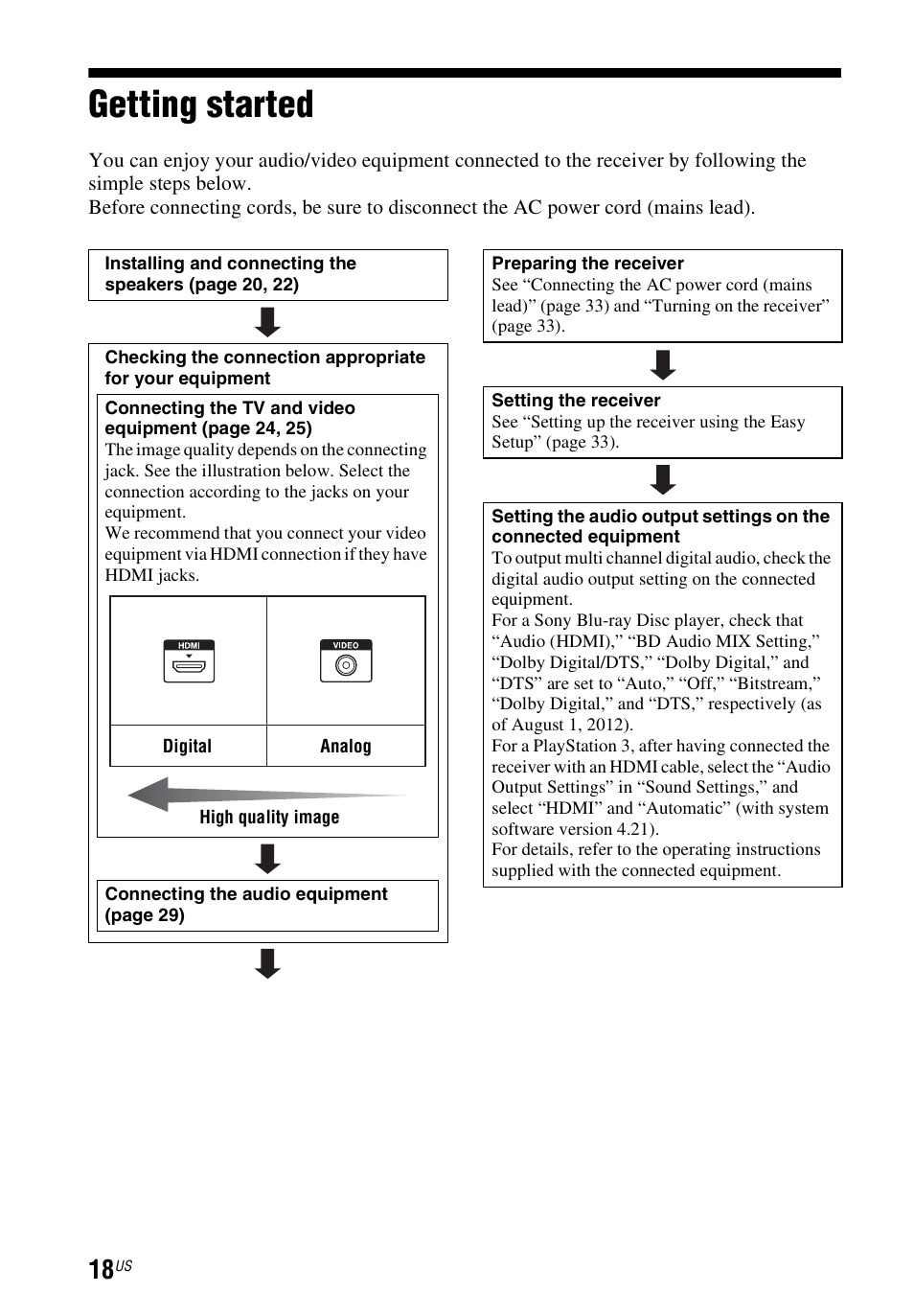 Getting started | Sony STR-DN840 User Manual | Page 18 / 128