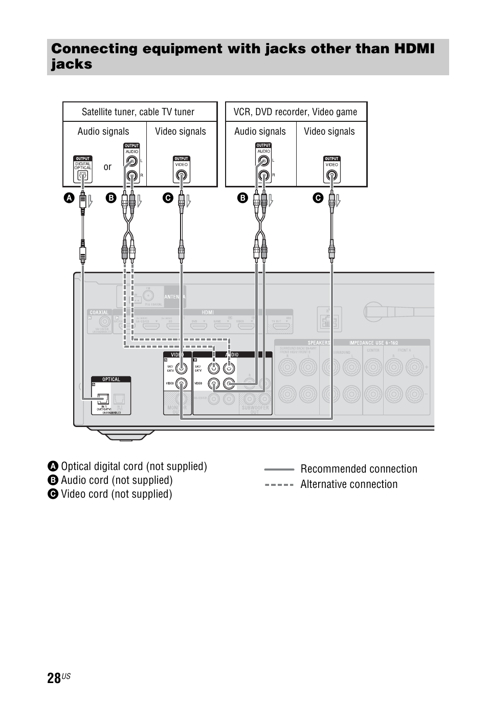 Sony STR-DN840 User Manual | Page 28 / 128