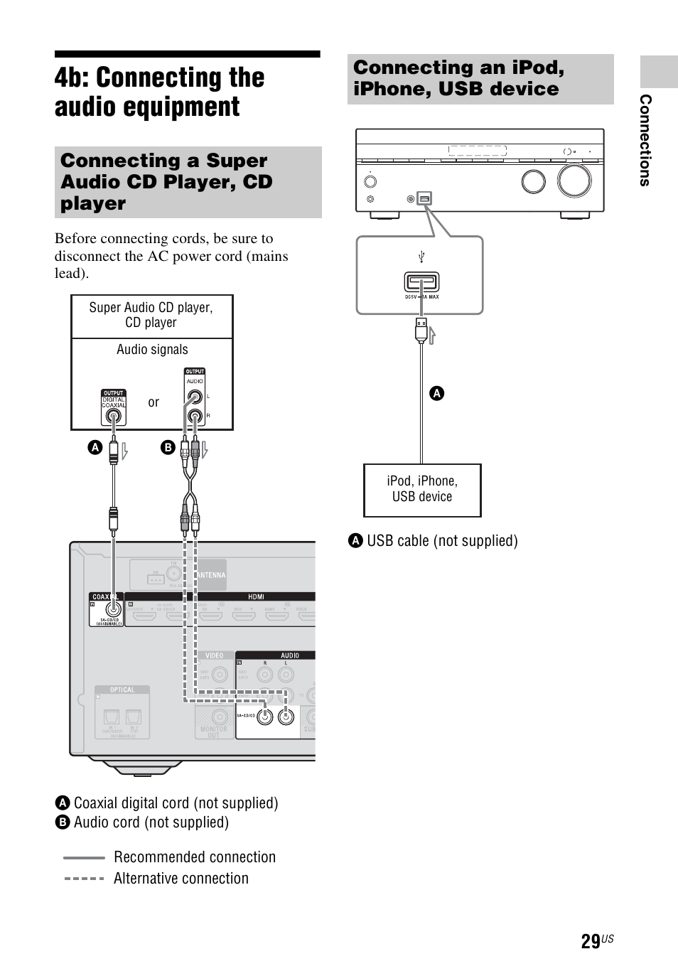 4b: connecting the audio equipment, 4b: connecting the audio, Equipment | Connecting a super audio cd player, cd player, Connecting an ipod, iphone, usb device | Sony STR-DN840 User Manual | Page 29 / 128