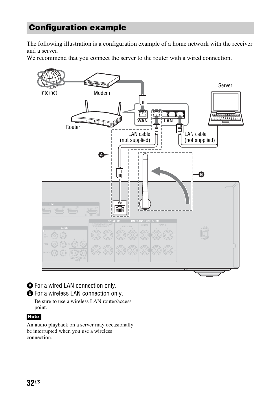 Configuration example | Sony STR-DN840 User Manual | Page 32 / 128