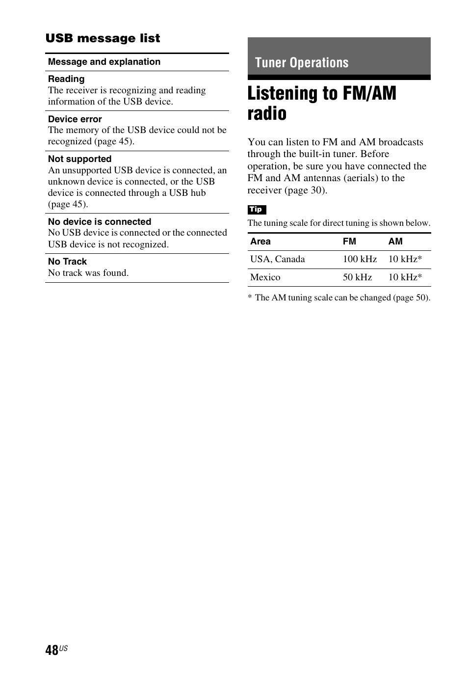 Tuner operations, Listening to fm/am radio, Usb message list | Sony STR-DN840 User Manual | Page 48 / 128