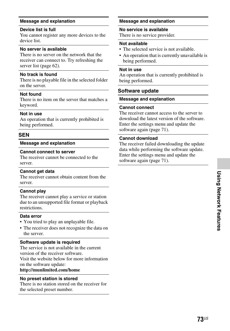 Sony STR-DN840 User Manual | Page 73 / 128