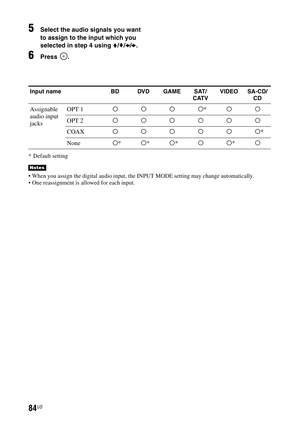 Sony STR-DN840 User Manual | Page 84 / 128