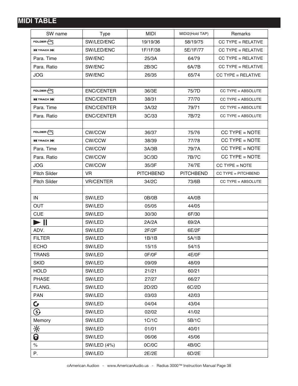 Midi table | American Audio Radius 3000 User Manual | Page 38 / 44