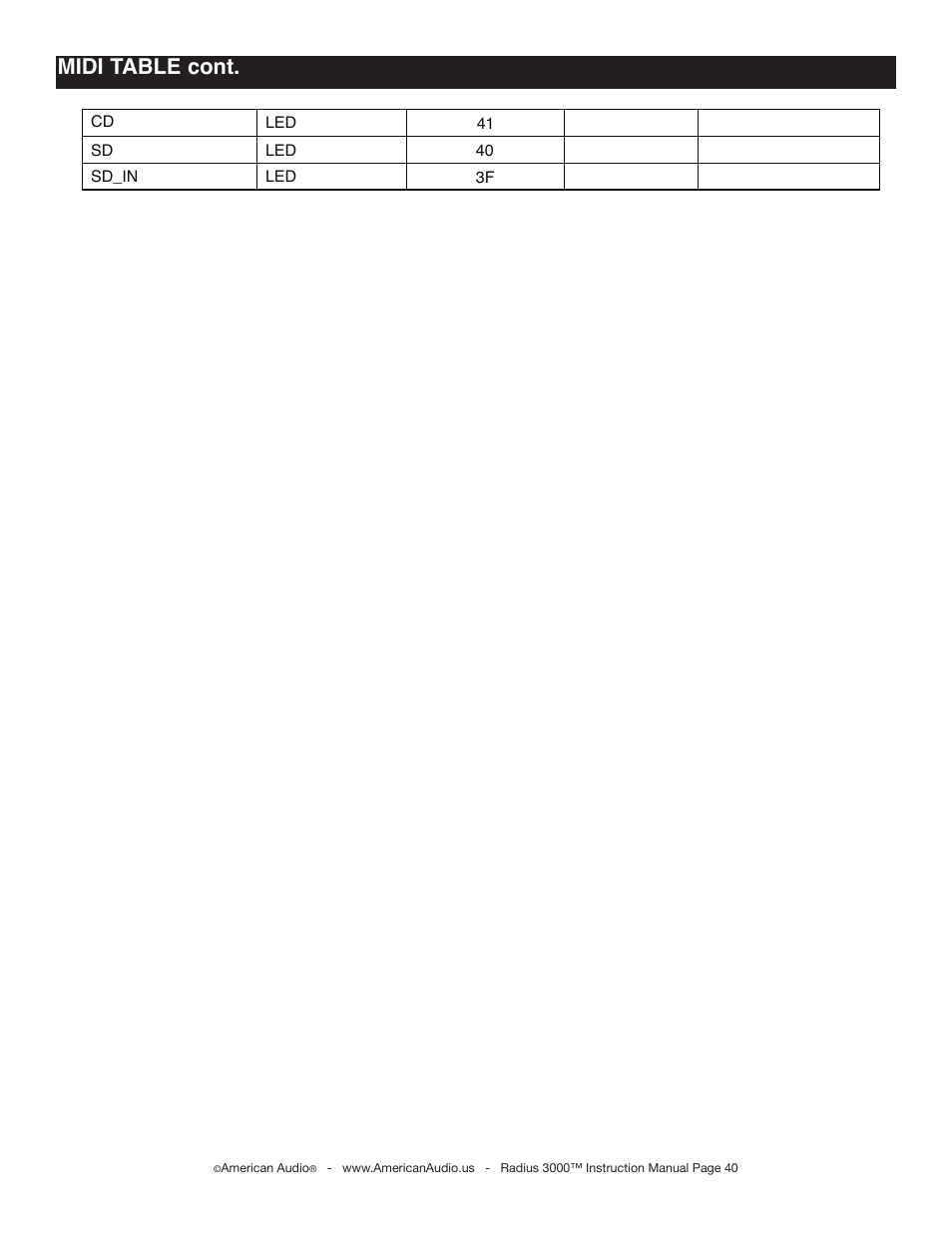 Midi table cont | American Audio Radius 3000 User Manual | Page 40 / 44