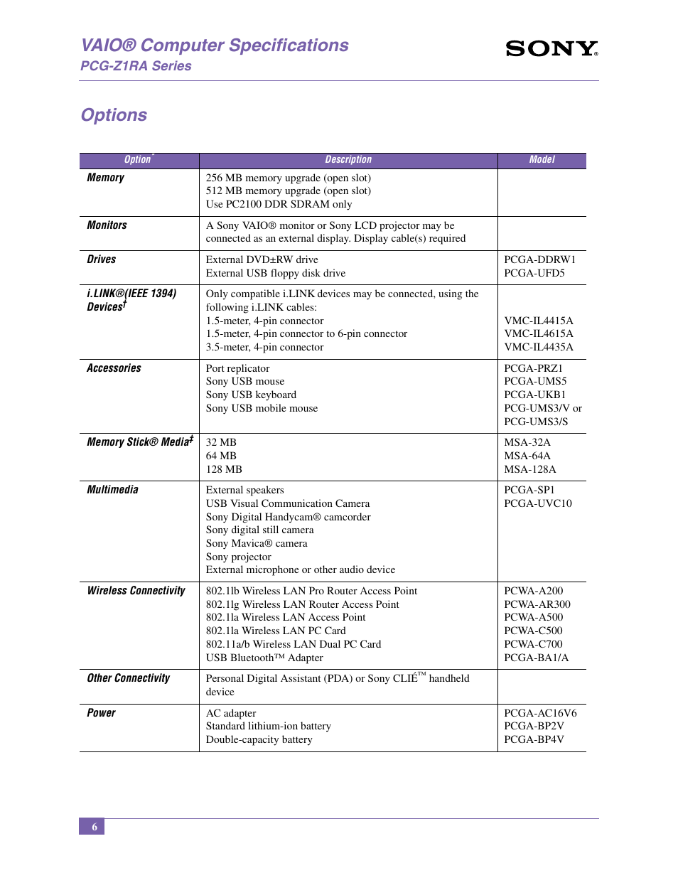 Vaio® computer specifications, Options | Sony PCG-Z1RA User Manual | Page 6 / 13