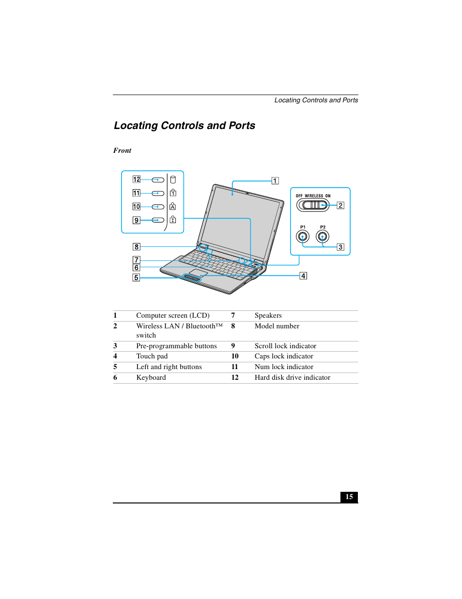 Locating controls and ports | Sony PCG-Z1VA User Manual | Page 15 / 40