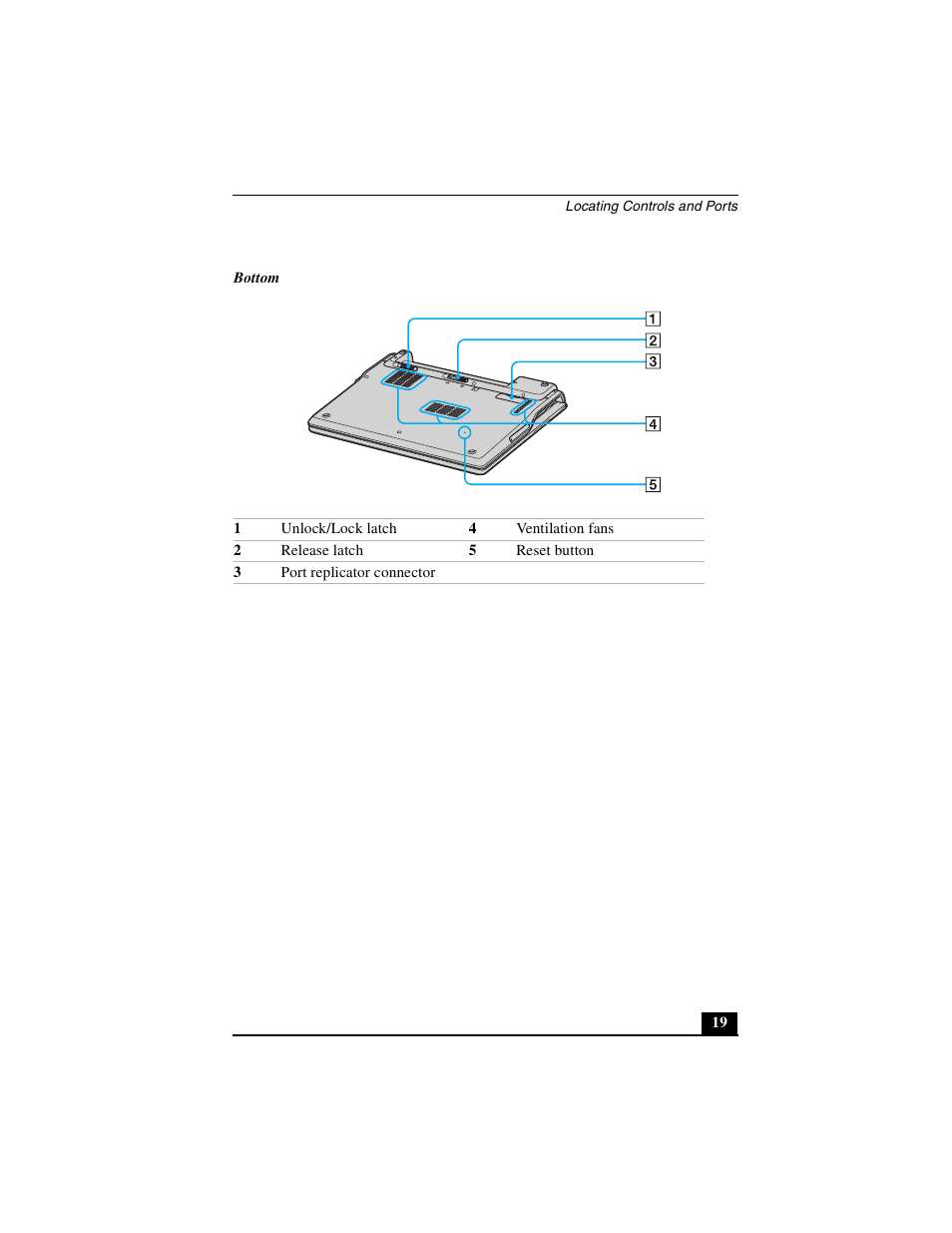 Sony PCG-Z1VA User Manual | Page 19 / 40