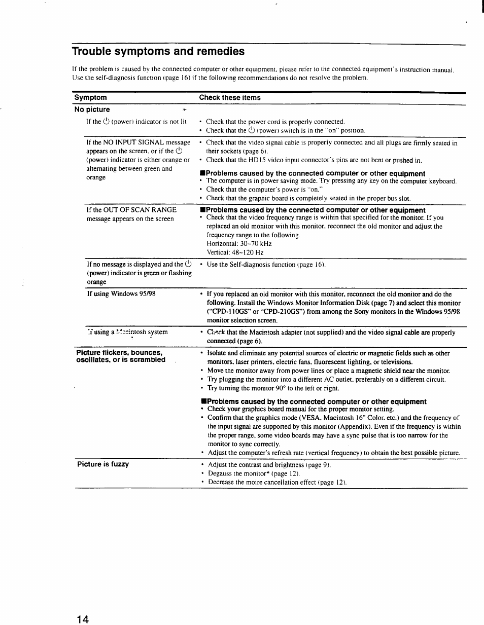 Trouble symptoms and remedies | Sony CPD-110GS User Manual | Page 13 / 18