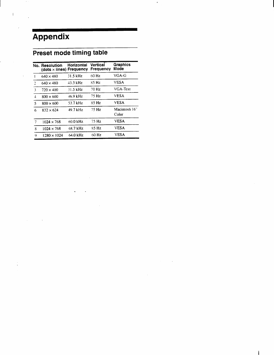 Appendix, Preset mode timing tabie | Sony CPD-110GS User Manual | Page 17 / 18