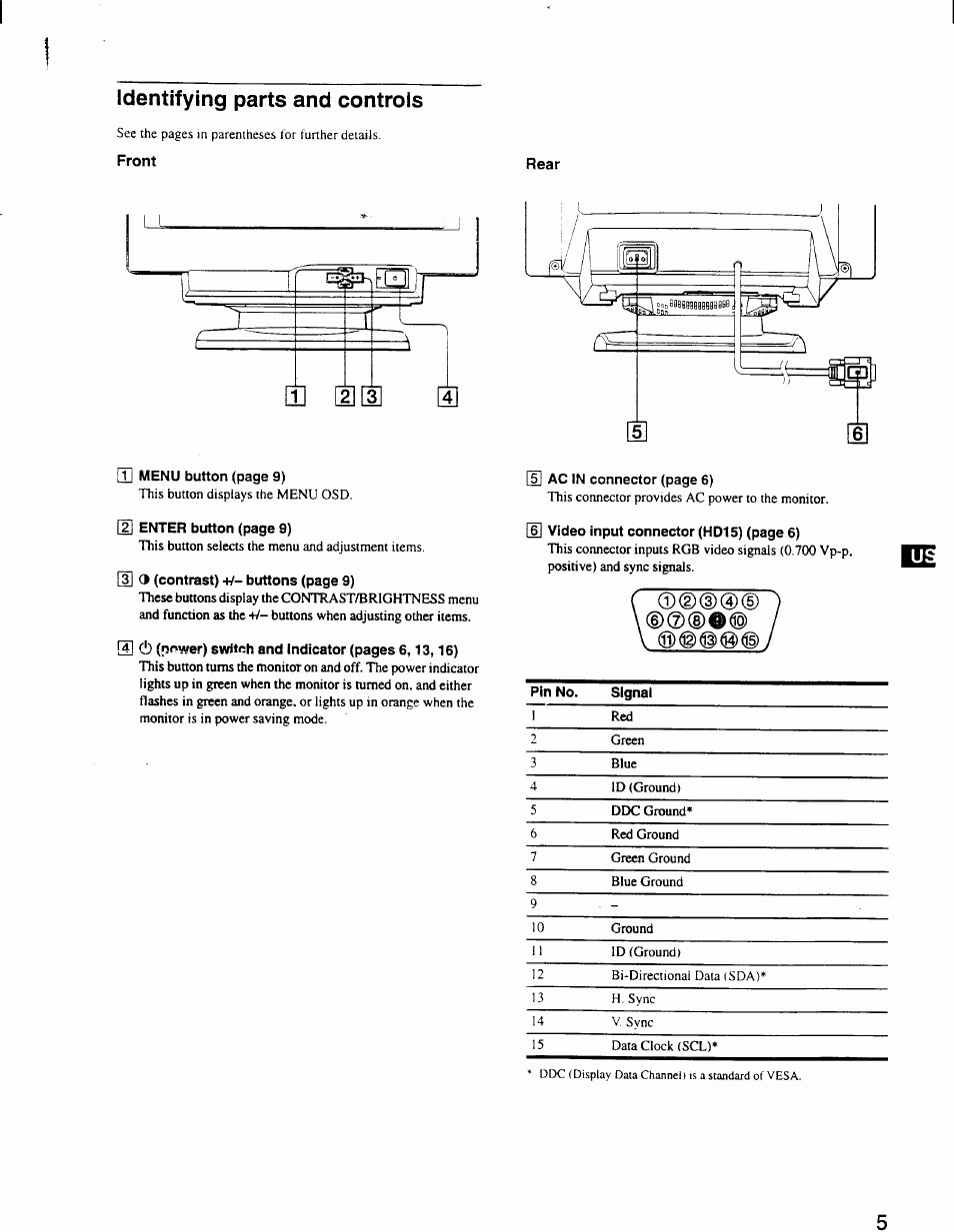 Identifying parts and controls, Front, Rear | Sony CPD-110GS User Manual | Page 5 / 18