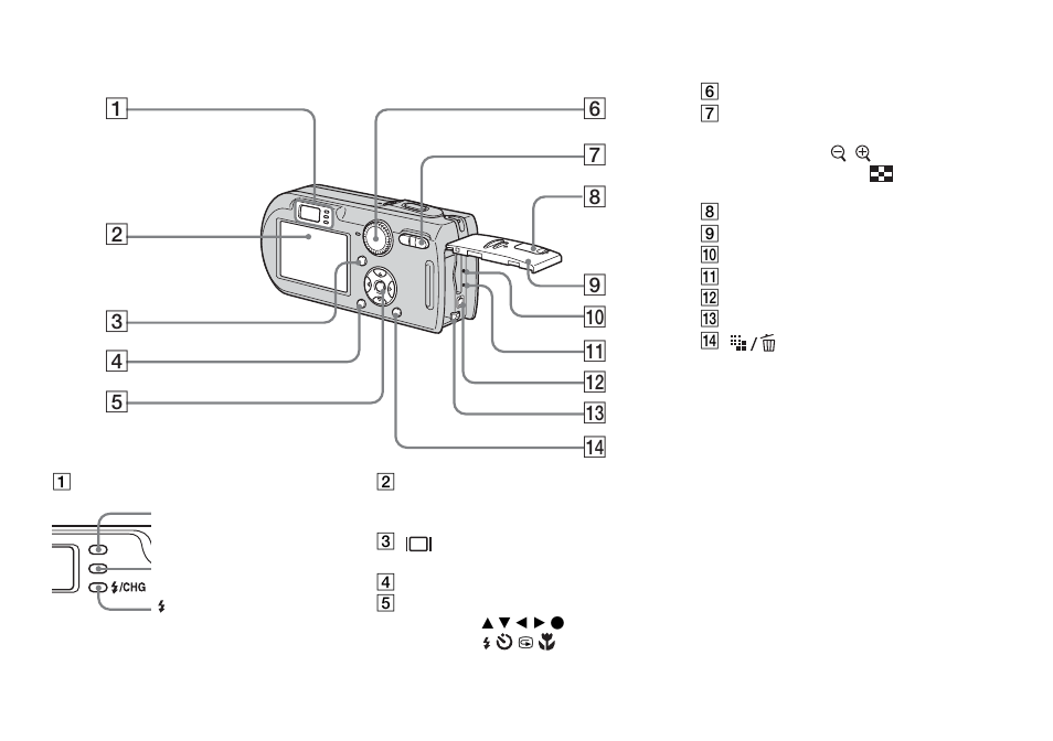 Sony DSC-P150 User Manual | Page 9 / 128