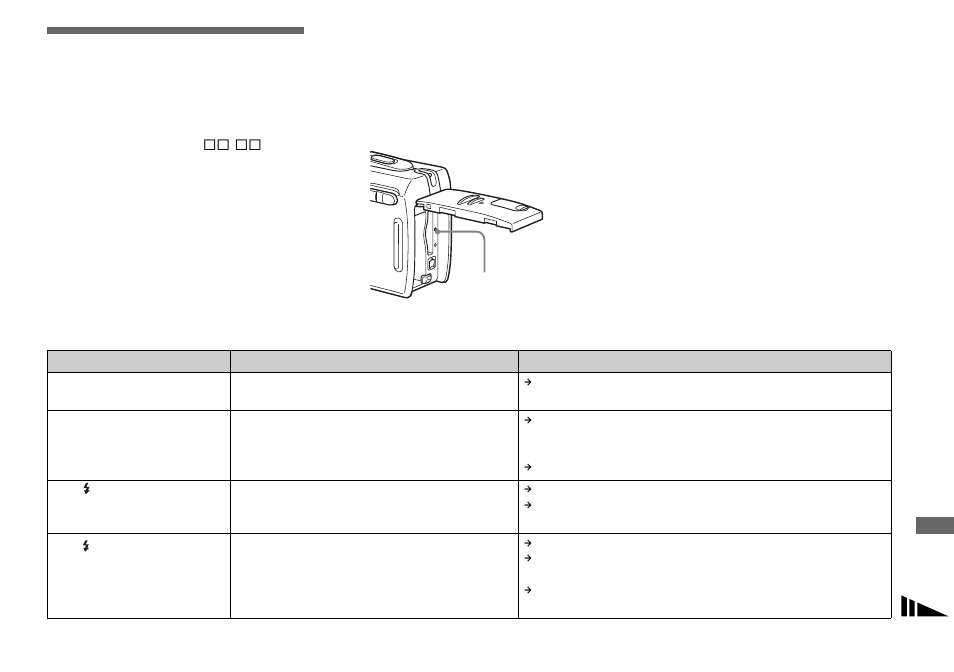 Troubleshooting | Sony DSC-P150 User Manual | Page 95 / 128