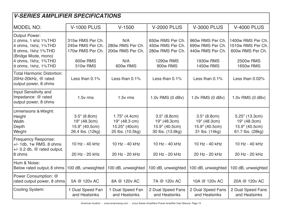 V-series amplifier specifications | American Audio Professional Power Amplifier User Manual | Page 15 / 16