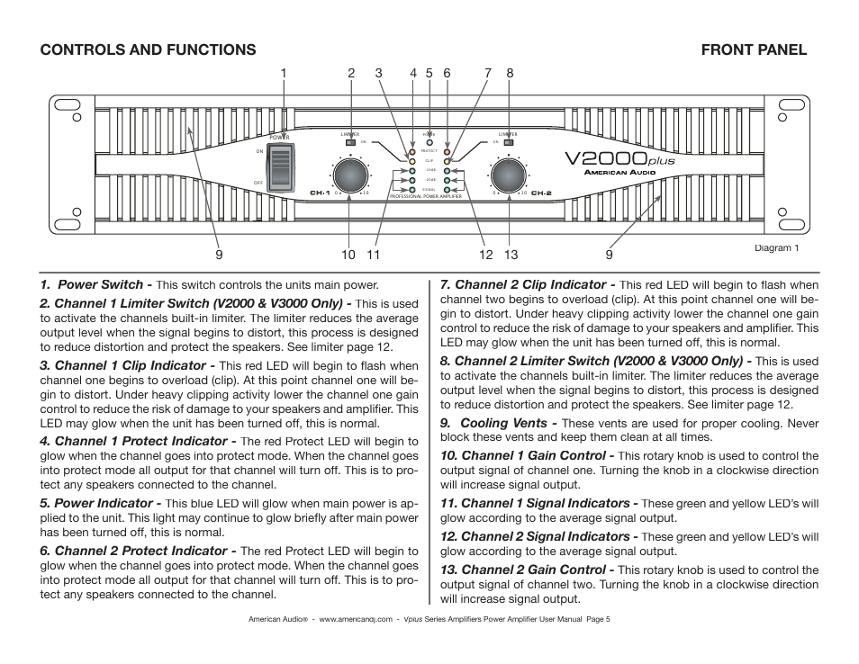 Front panel, Controls and functions, Power switch | Channel 1 clip indicator, Channel 1 protect indicator, Power indicator, Channel 2 protect indicator, Channel 2 clip indicator, Cooling vents, Channel 1 gain control | American Audio Professional Power Amplifier User Manual | Page 5 / 16