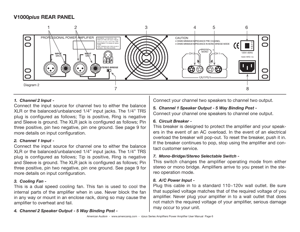 Channel 2 input, Channel 1 input, Cooling fan | Channel 2 speaker output - 5 way binding post, Channel 1 speaker output - 5 way binding post, Circuit breaker, Mono-bridge/stereo selectable switch, A/c power input | American Audio Professional Power Amplifier User Manual | Page 6 / 16