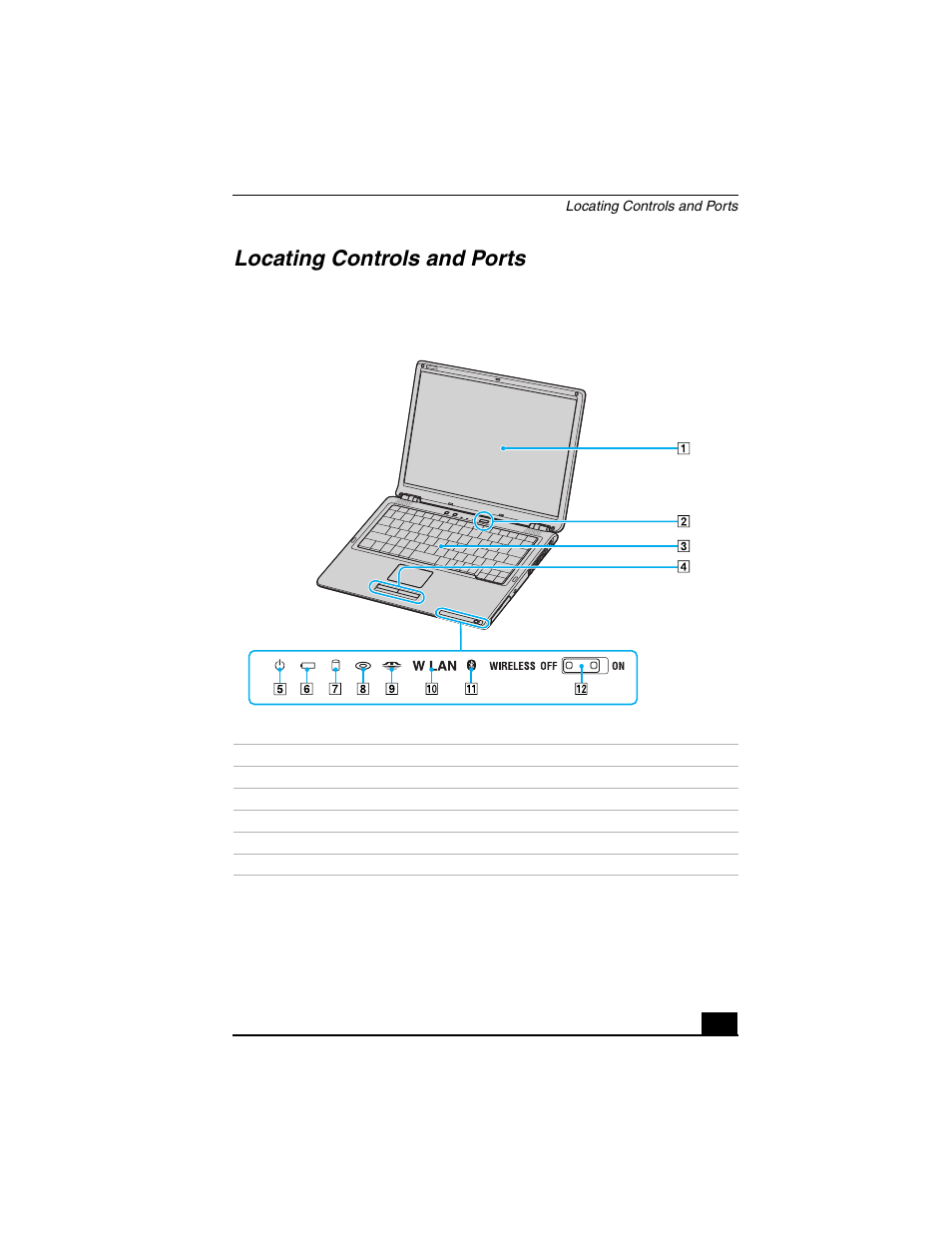 Locating controls and ports | Sony VGN-S150 User Manual | Page 15 / 44