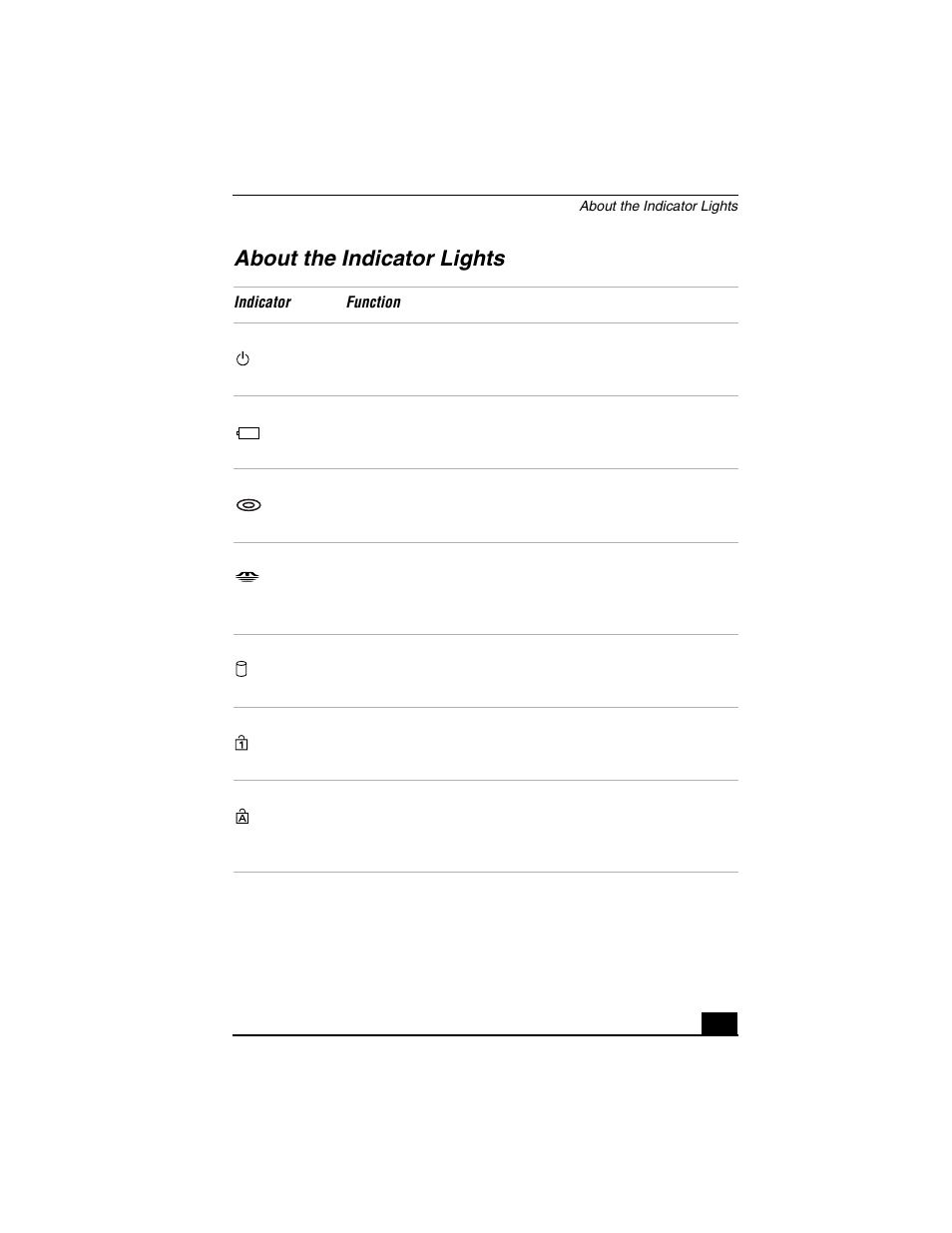 About the indicator lights | Sony VGN-S150 User Manual | Page 21 / 44