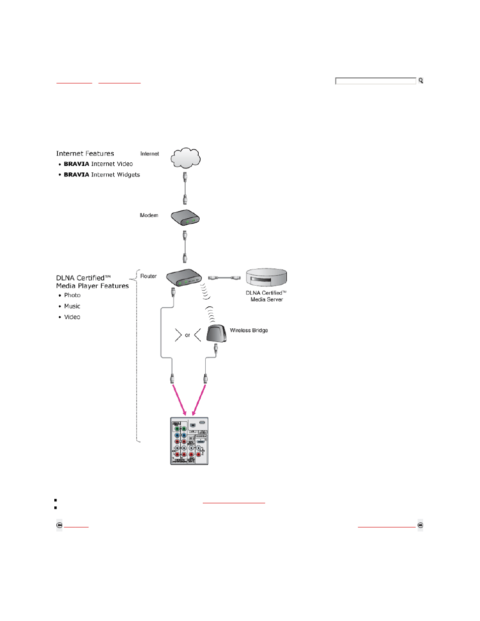 Sample network connection diagram, Connecting internet & dlna certified™ networks | Sony KDL-40XBR9 User Manual | Page 34 / 346