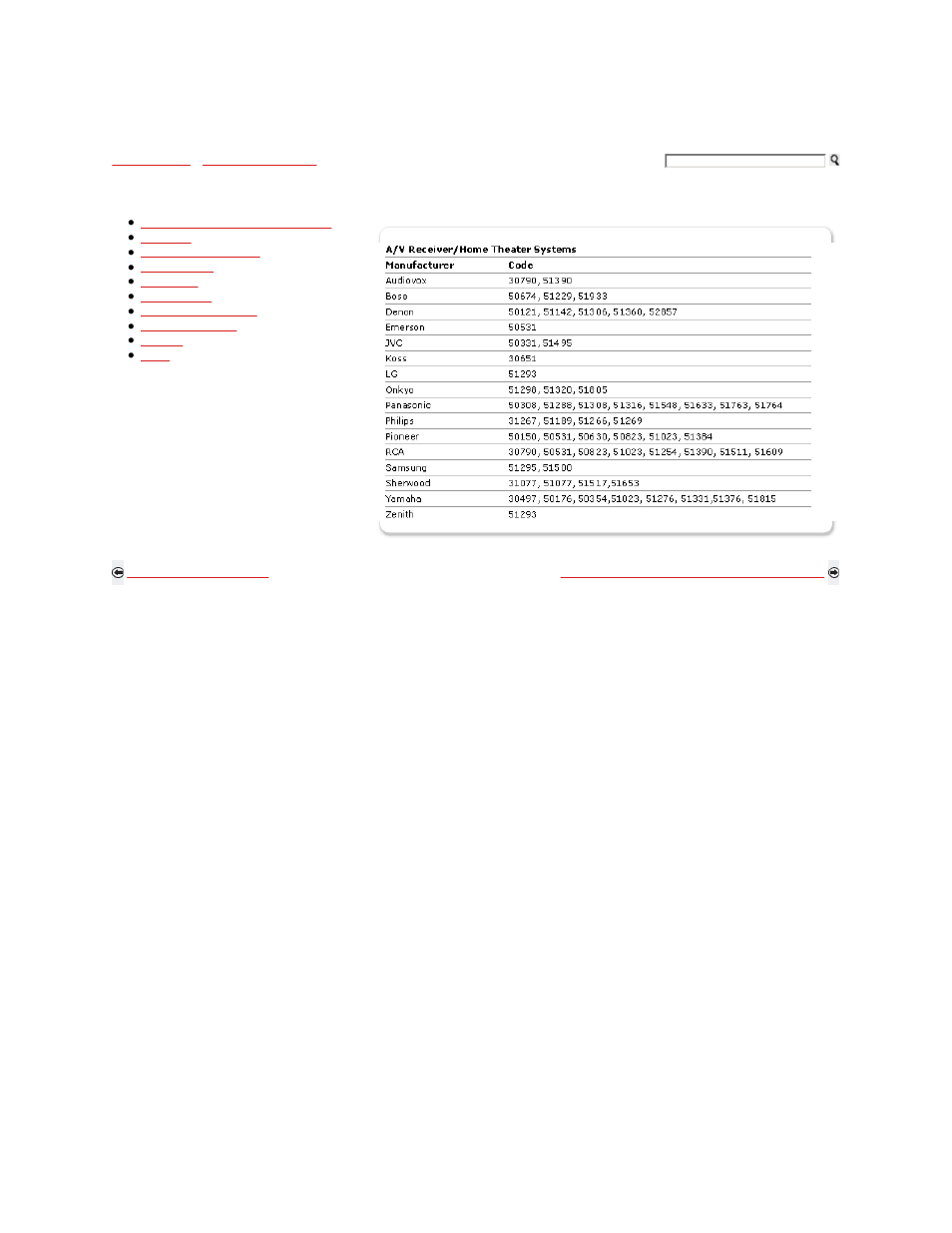 Other manufacturer equipment codes | Sony KDL-40XBR9 User Manual | Page 88 / 346