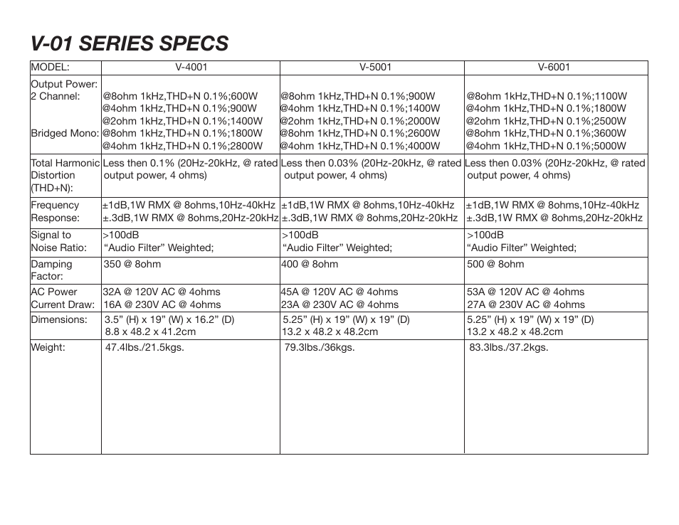 V-01 series specs | American Audio V-01 Plus Series User Manual | Page 21 / 22