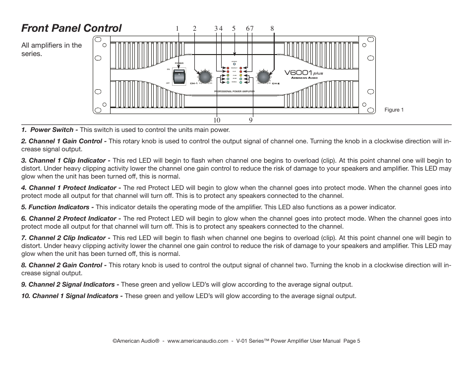 Front panel control | American Audio V-01 Plus Series User Manual | Page 5 / 22