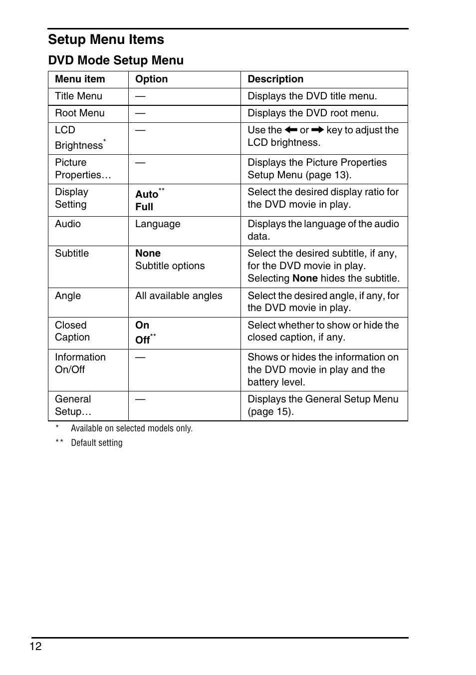 Setup menu items, Dvd mode setup menu | Sony Instant Mode User Manual | Page 14 / 72