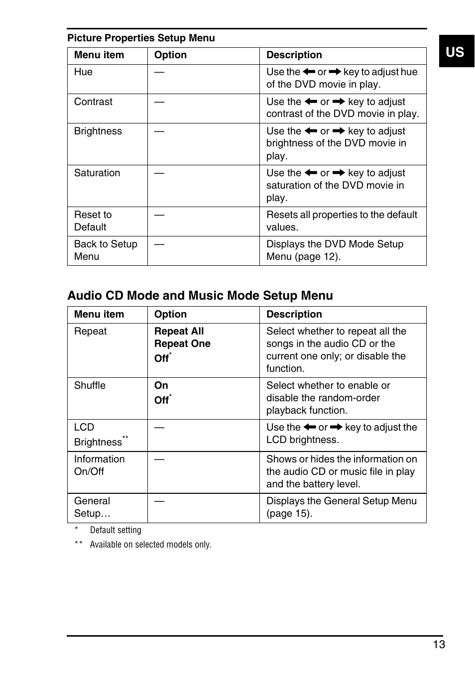 Audio cd mode and music mode setup menu | Sony Instant Mode User Manual | Page 15 / 72
