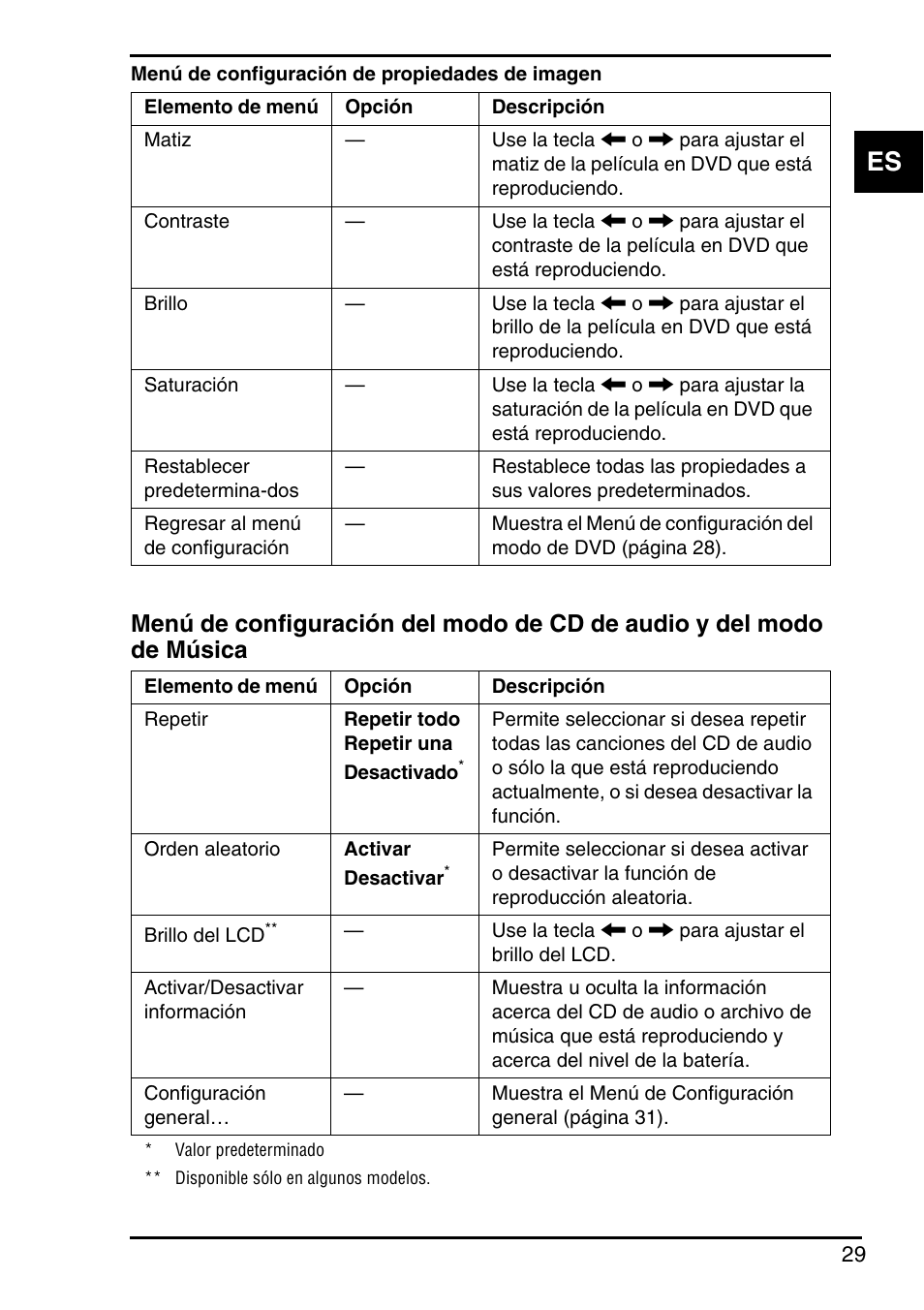 Sony Instant Mode User Manual | Page 31 / 72