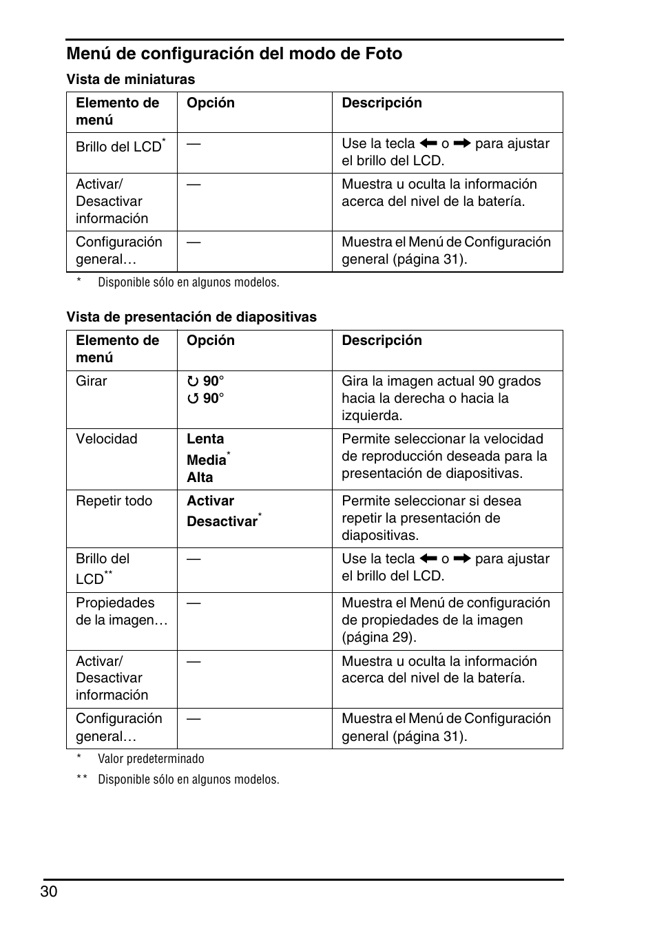 Menú de configuración del modo de foto | Sony Instant Mode User Manual | Page 32 / 72