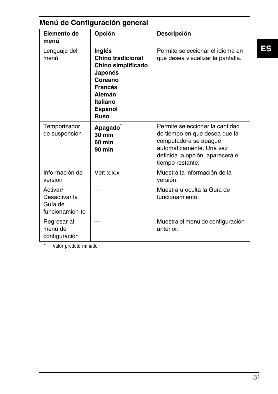 Menú de configuración general | Sony Instant Mode User Manual | Page 33 / 72