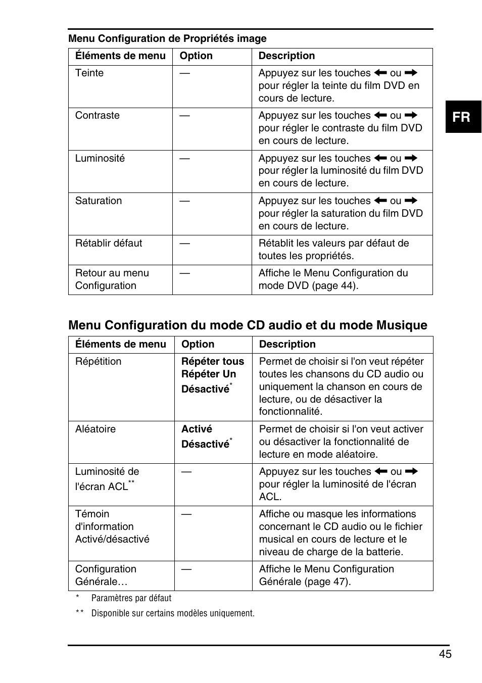 Sony Instant Mode User Manual | Page 47 / 72