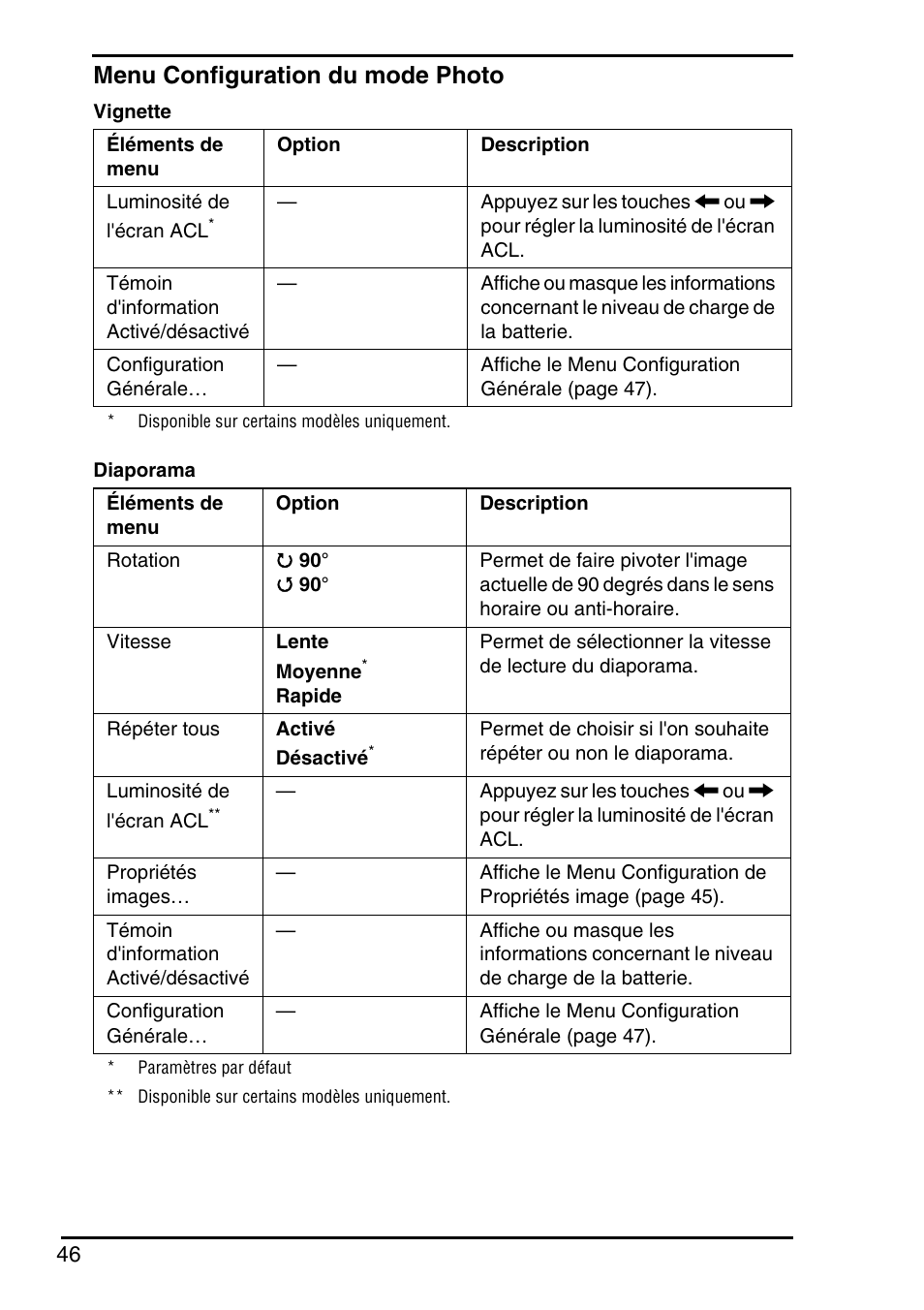 Menu configuration du mode photo | Sony Instant Mode User Manual | Page 48 / 72