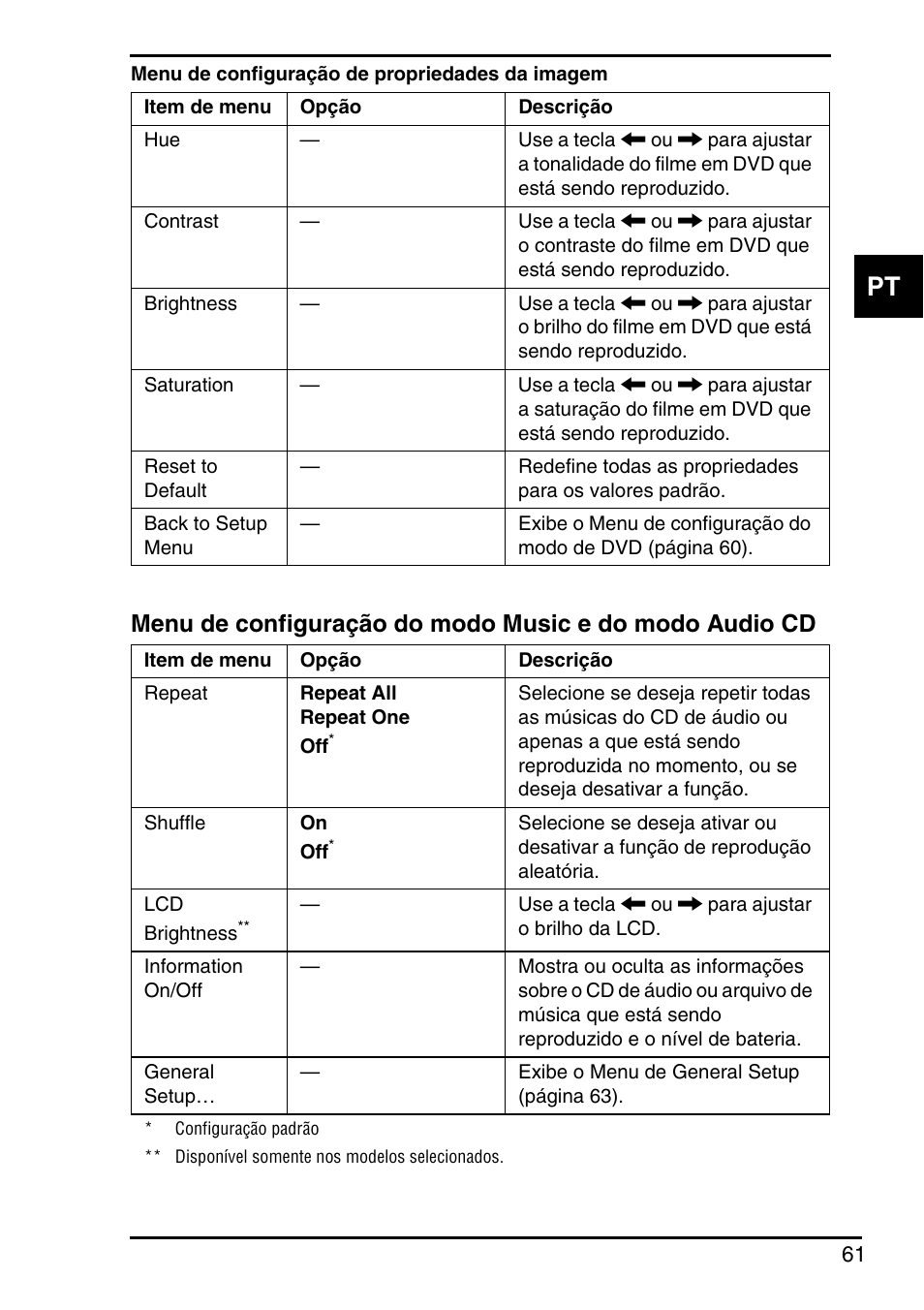 Sony Instant Mode User Manual | Page 63 / 72