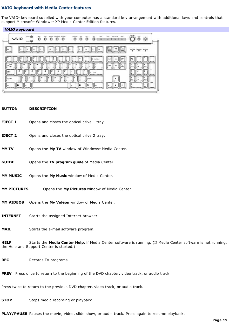 Vaio keyboard with media center features | Sony VGC-RA825GY User Manual | Page 19 / 164