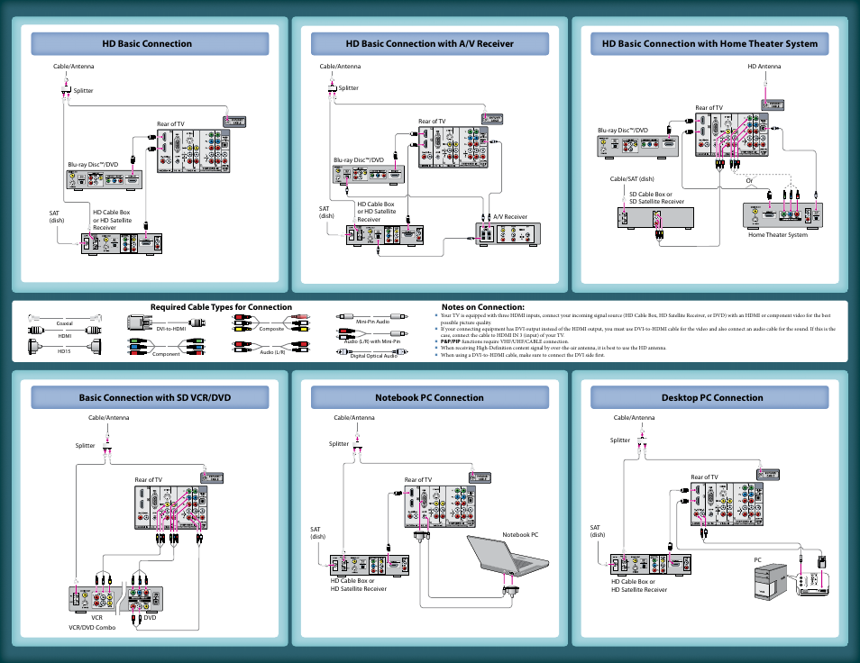 Sony KDL-32XBR4 User Manual | Page 2 / 2