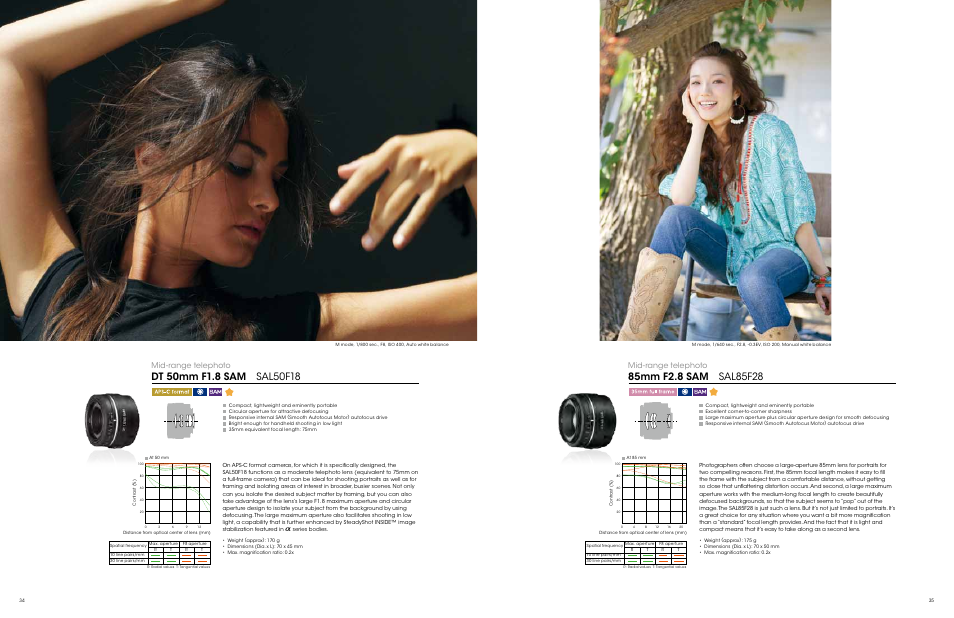 Mid-range telephoto | Sony ALC-F62A User Manual | Page 18 / 35
