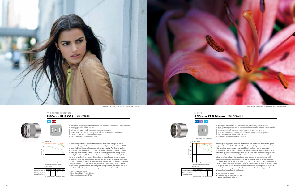 Mid-range telephoto, Macro | Sony ALC-F62A User Manual | Page 32 / 35