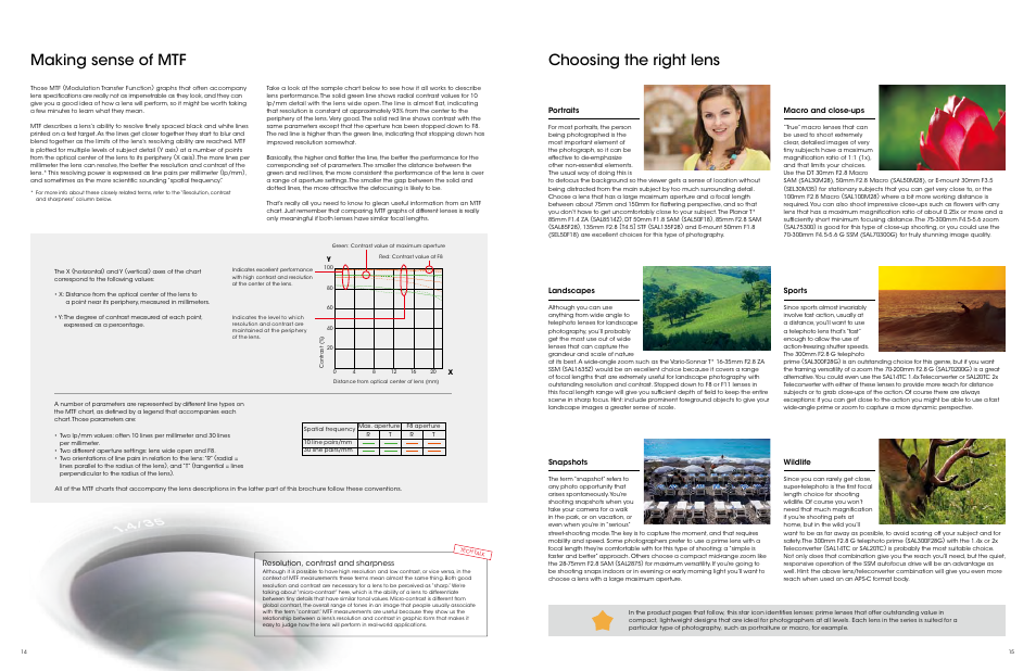 Choosing the right lens, Making sense of mtf | Sony ALC-F62A User Manual | Page 8 / 35