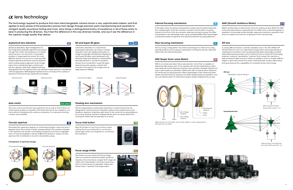 Alens technology, Internal focusing mechanism, Sam (smooth autofocus motor) | Auto clutch, Circular aperture, Floating lens mechanism, Focus hold button, Rear focusing mechanism, Aspherical lens elements, Focus range limiter | Sony ALC-F62A User Manual | Page 9 / 35