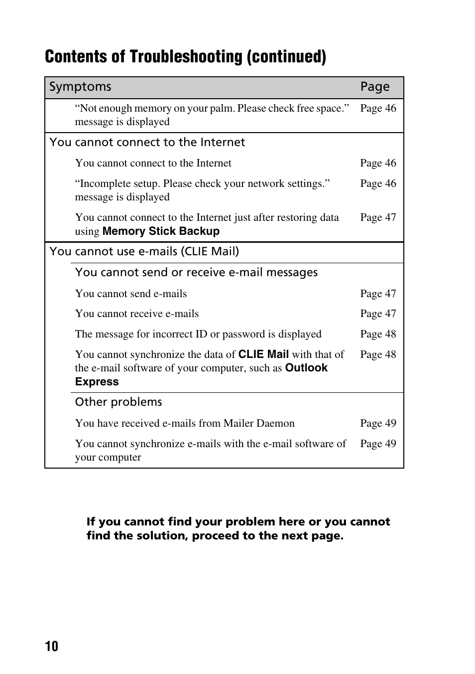 Contents of troubleshooting (continued) | Sony PEG-SJ22 User Manual | Page 10 / 52