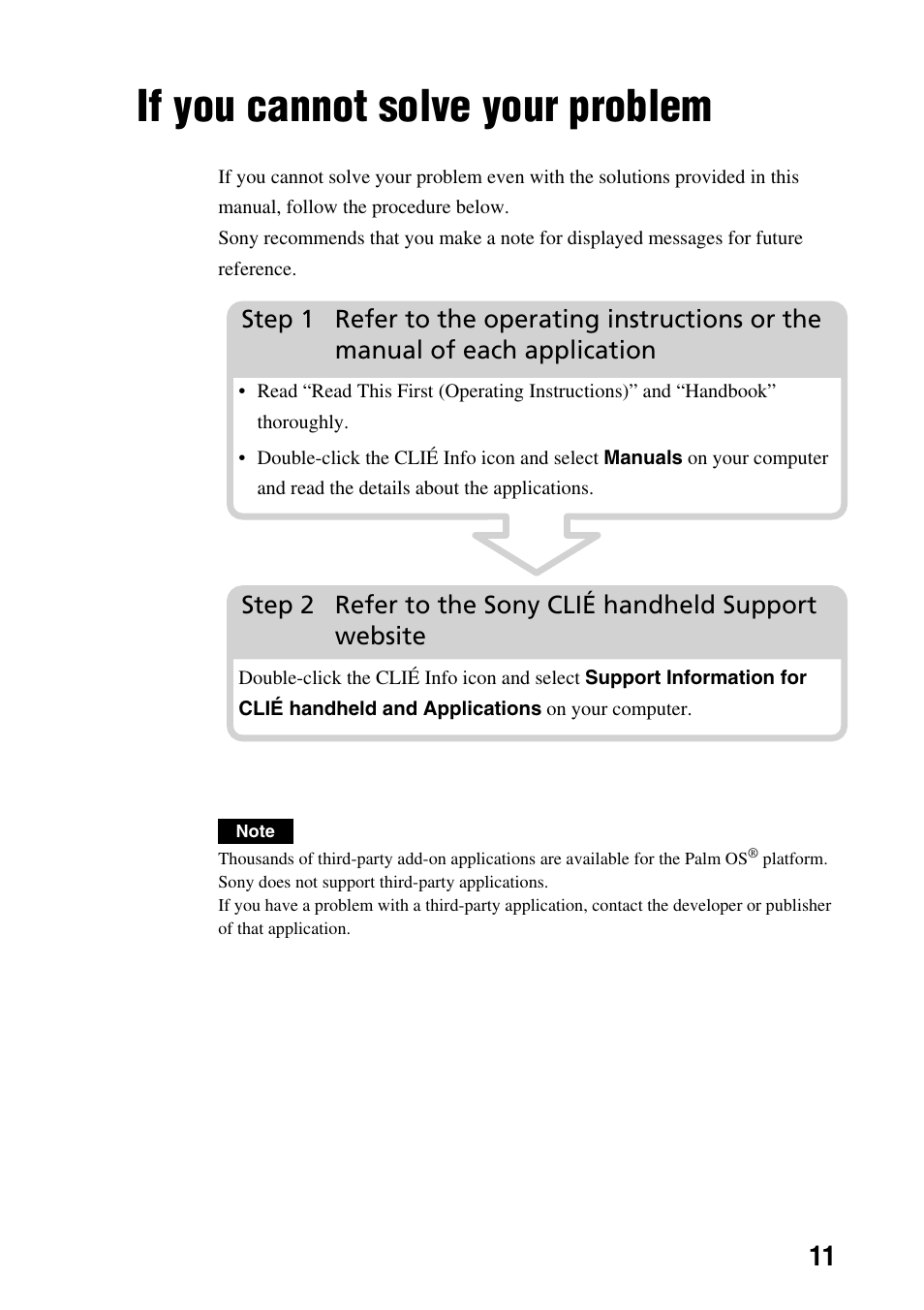 If you cannot solve your problem | Sony PEG-SJ22 User Manual | Page 11 / 52