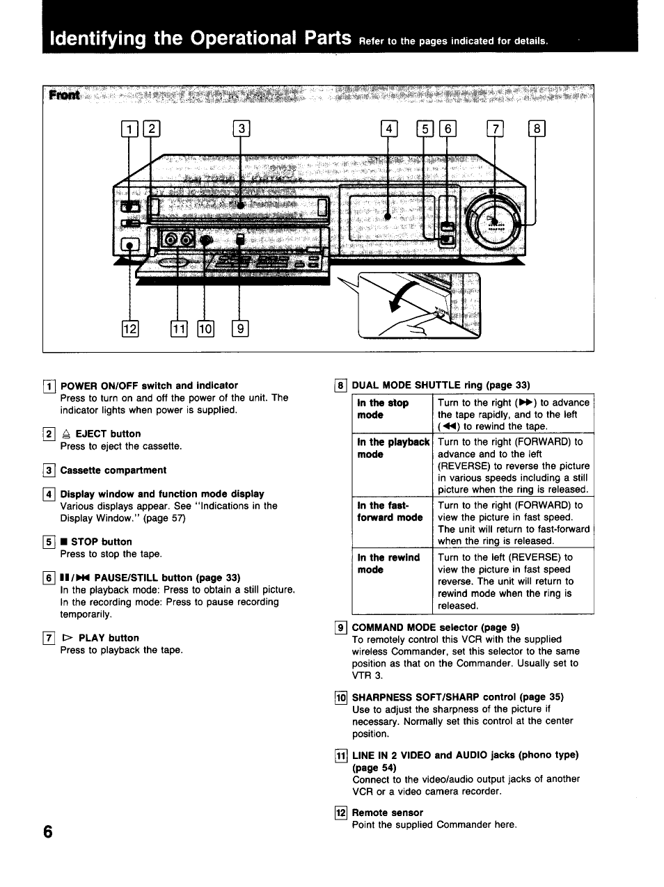 Pt] power on/off switch and indicator, A eject button, Y| cassette compartment | 4] display window and function mode display, Stop button, 0 > play button, F^ remote sensor, Identifying the operational parts | Sony SLV-373UC User Manual | Page 6 / 60
